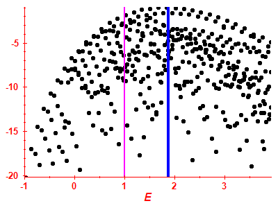 Strength function log
